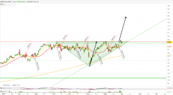 BNPP STOXX 600C - Diario