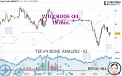 WTI CRUDE OIL - 15 min.