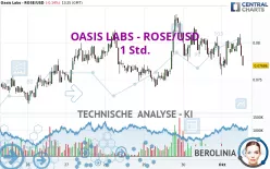 OASIS LABS - ROSE/USD - 1 Std.