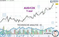 AUD/CZK - 1 uur