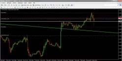 USD/CAD - 30 min.