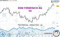 DSM FIRMENICH AG - 1H