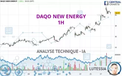 DAQO NEW ENERGY - 1H