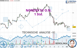 NORDEX SE O.N. - 1 Std.