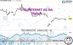 UTD.INTERNET AG NA - Täglich