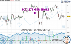 SOCIETE GENERALE - 1H