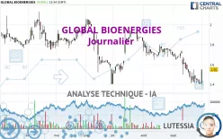 GLOBAL BIOENERGIES - Journalier