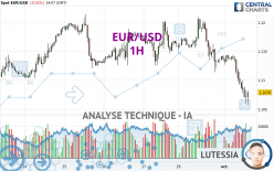 EUR/USD - 1H