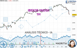 IBEX35 INDEX - 1H