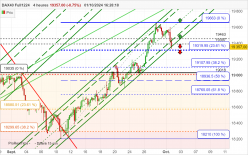 DAX40 FULL1224 - 4H