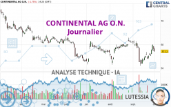 CONTINENTAL AG O.N. - Journalier