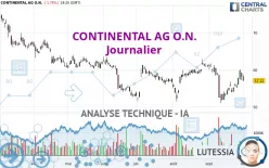 CONTINENTAL AG O.N. - Dagelijks