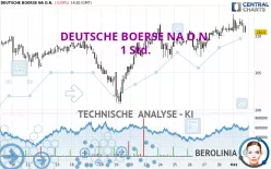 DEUTSCHE BOERSE NA O.N. - 1 Std.