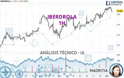 IBERDROLA - 1H