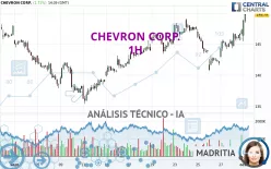 CHEVRON CORP. - 1H