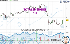 TOTALENERGIES - 1H