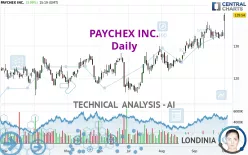 PAYCHEX INC. - Daily