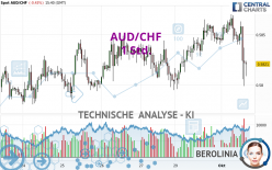 AUD/CHF - 1 Std.