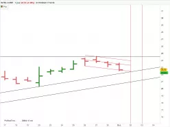 INTEL CORP. - Journalier