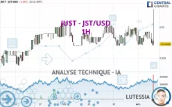 JUST - JST/USD - 1H