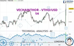 VETHOR TOKEN - VTHO/USD - 1H