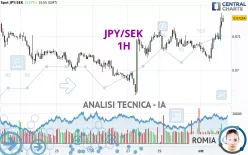 JPY/SEK - 1H