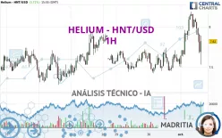 HELIUM - HNT/USD - 1H