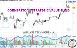 CORNERSTONE STRATEGIC VALUE FUND - 1H