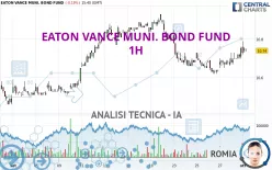 EATON VANCE MUNI. BOND FUND - 1H