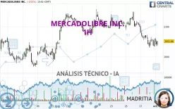 MERCADOLIBRE INC. - 1H