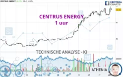 CENTRUS ENERGY - 1H