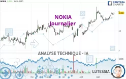 NOKIA - Journalier