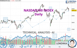 NASDAQ100 INDEX - Daily