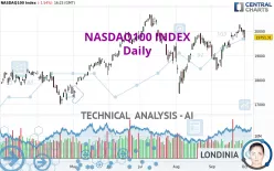 NASDAQ100 INDEX - Diario