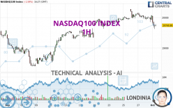 NASDAQ100 INDEX - 1H