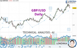 GBP/USD - Daily