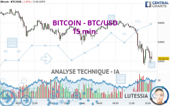 BITCOIN - BTC/USD - 15 min.