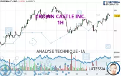 CROWN CASTLE INC. - 1H