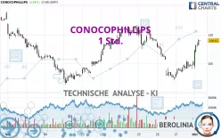 CONOCOPHILLIPS - 1 Std.