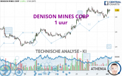 DENISON MINES CORP - 1 uur