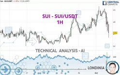 SUI - SUI/USDT - 1H