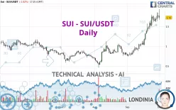 SUI - SUI/USDT - Daily