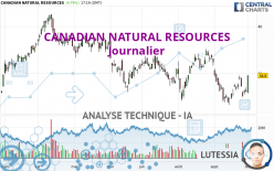 CANADIAN NATURAL RESOURCES - Journalier