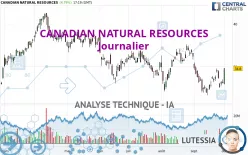 CANADIAN NATURAL RESOURCES - Journalier