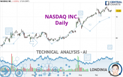 NASDAQ INC. - Daily