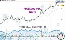 NASDAQ INC. - Daily