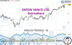 EATON VANCE LTD. - Giornaliero