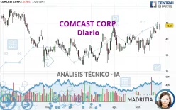 COMCAST CORP. - Täglich