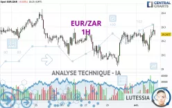 EUR/ZAR - 1H