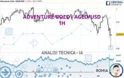 ADVENTURE GOLD - AGLD/USD - 1H